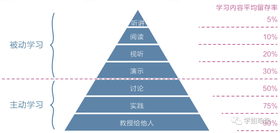 运营人飞速成长的秘诀【低成本】